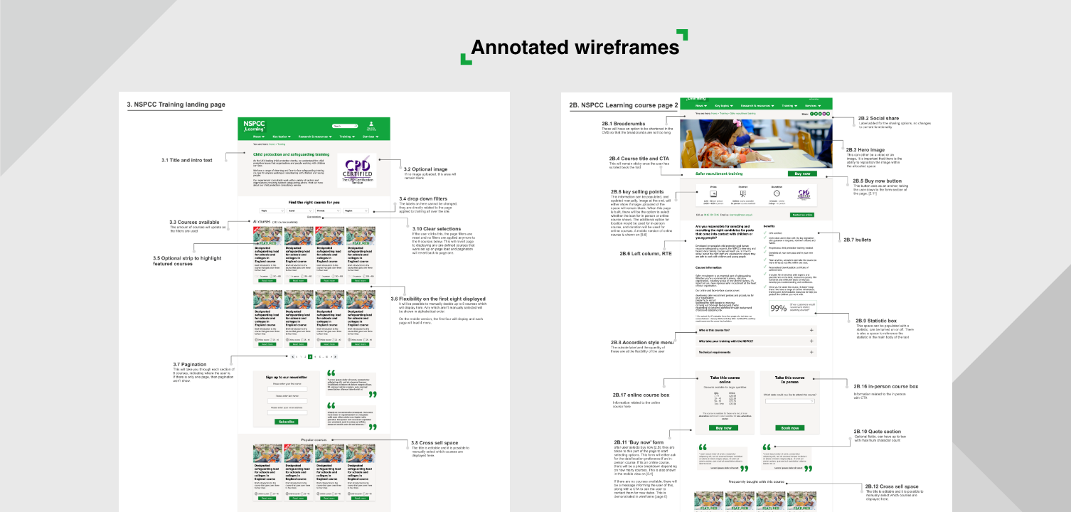 annotated wireframes